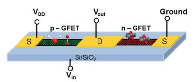 Inorganic dopants inspire n-type graphene transistor progress