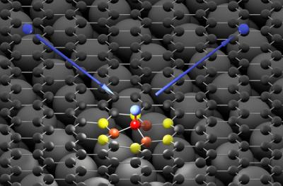 Researchers bind hydrogen to graphene in a super-fast reaction that also opens up a bandgap