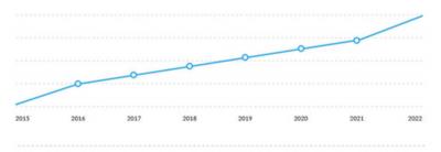 The supercapacitor market is set to take off, and graphene could play a center role