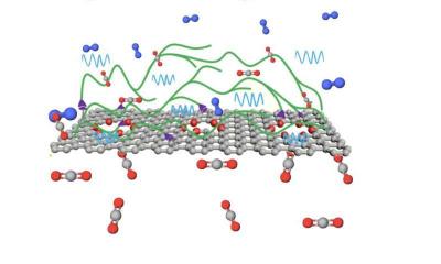 Graphene may be the key to next-gen membranes that filter c02