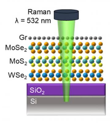 Graphene and other 2D materials form an enhanced heat protector for electronics