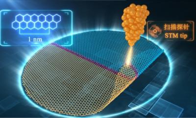 Researchers achieve atomically-precise graphene origami