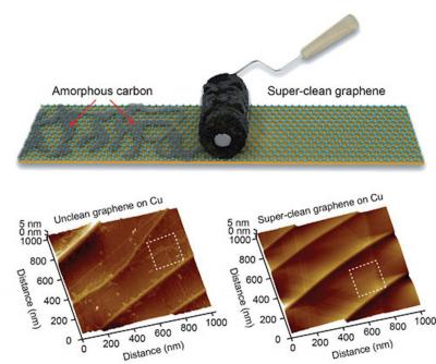 An activated carbon-coated lint roller can yield super-clean graphene