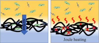 Rice team designs graphene-based air filter that grabs and zaps pathogens