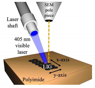 New method produces graphene on surfaces for precise electronics applications