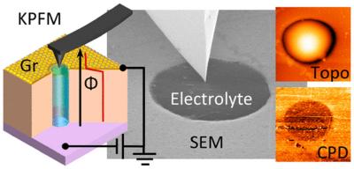 Researchers use graphene to resolve a known imaging impediment