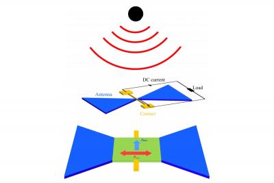 MIT researchers use graphene and boron nitride to convert terahertz waves to usable energy