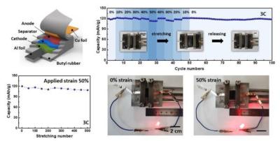 Stretchable Li-ion battery enhanced with graphene and CNTs to benefit wearable electronics