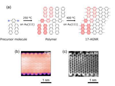 New graphene nanoribbons could enable smaller electronic devices