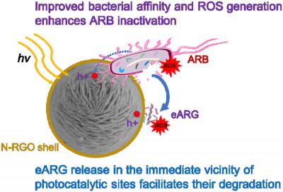 Rice University team aims to improve wastewater treatment using nanospheres wrapped in graphene oxide