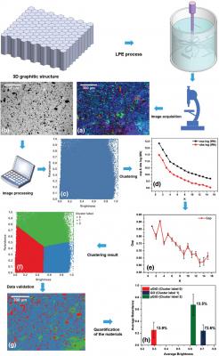 New machine-learning method could characterize graphene materials quickly and efficiently