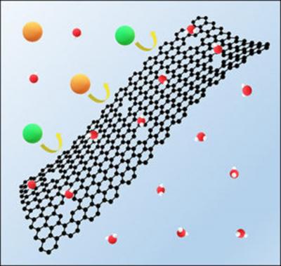 Researchers develop enhanced graphene sieve that could advance clean water efforts