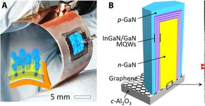 Researchers use graphene to create detachable flexible microLED devices