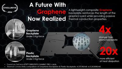 MSI uses graphene composite in its graphic cards for improved durability and heat transfer