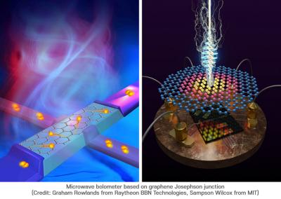 International team develops ultrasensitive graphene-based microwave detector