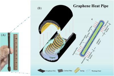 Researchers design a lightweight and highly efficient  graphene heat pipe