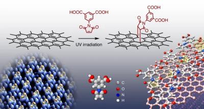 International team develops novel method to modify the structure and properties of graphene