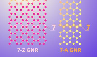 Researchers design method that makes graphene nanoribbons easier to produce