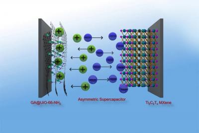 New gaphene hybrid material could opent the door to highly-efficient supercapacitors