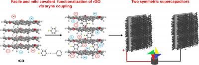 New rGO-based material could improve energy storage devices and supercapacitors