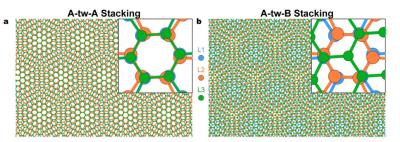 Researchers create tunable superconductivity in magic-angle twisted trilayer graphene