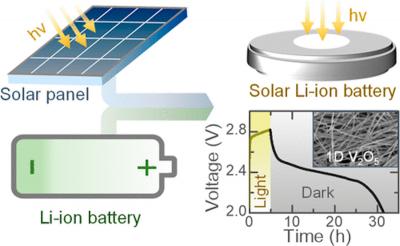 Cambridge team designs GO-enhanced light rechargeable Lithium-Ion batteries