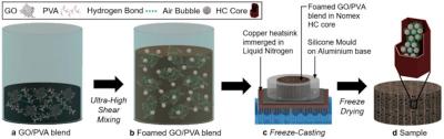 New graphene-based aerogel could reduce aircraft engine noise