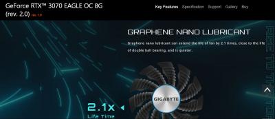 Gigabyte launches a new graphics card with a graphene lubricant