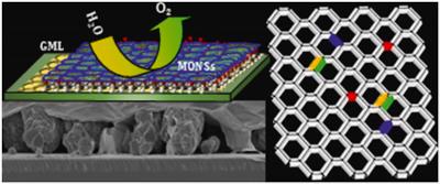 Researchers develop simple method to achieve fine control over the integration of foreign atoms into graphene