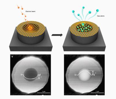 Researchers achieve precision sieving of gases through atomic pores in graphene