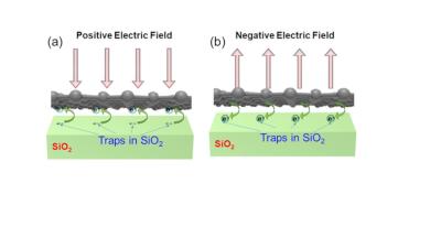 Researchers examine the mechanism of electric field detection in microscale graphene sensors