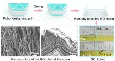 Researchers 3D print graphene-oxide soft robots