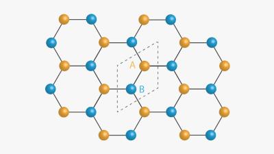 Graphene enables scientists to gain new clarity in visualizing the quantum realm