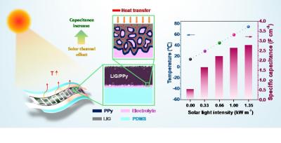 Researchers enhance the energy storage capacity of graphene supercapacitors via solar heating