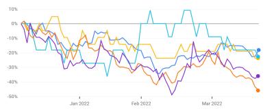 Many graphene companies see their share price plummet, is it a buying opportunity?