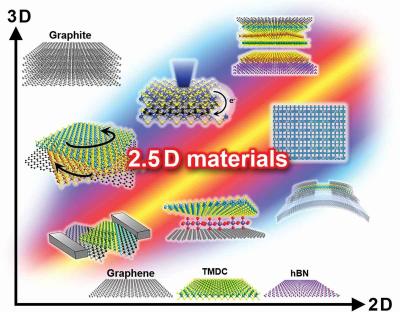 Japan launches a $8.5 million project to study 2.5D materials