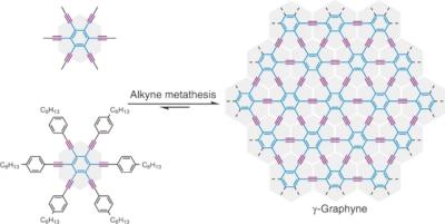 Researchers succeed in synthesizing graphyne