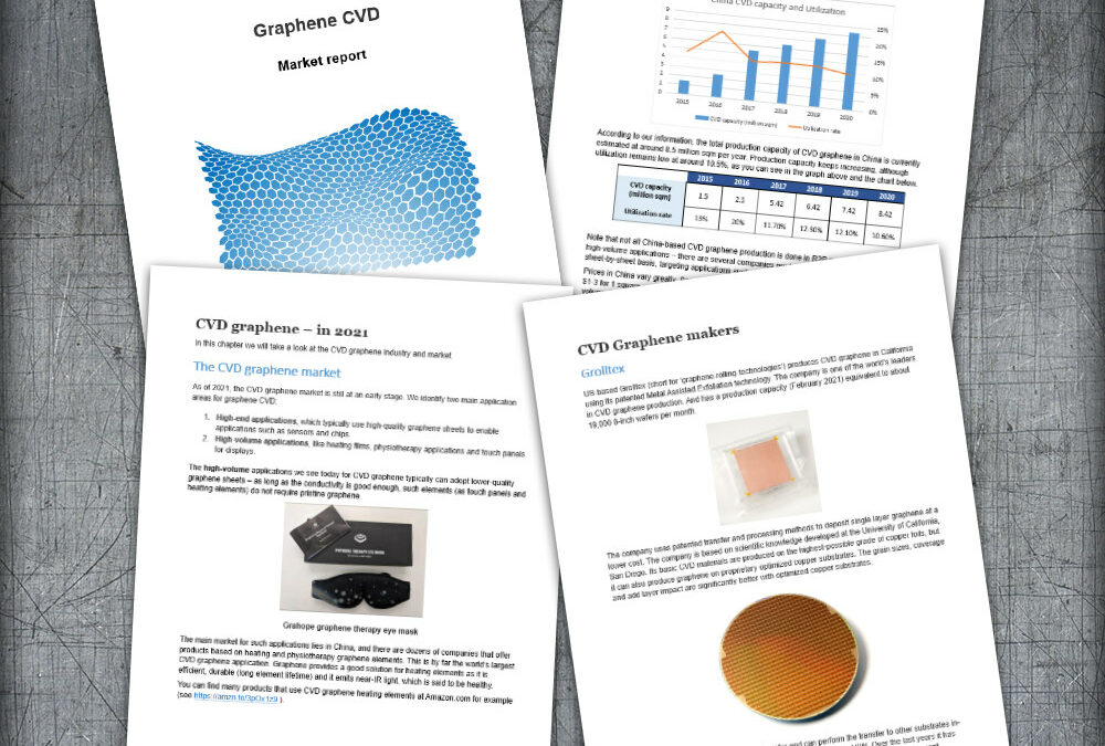 Graphene-Info updates its CVD Graphene Market Report