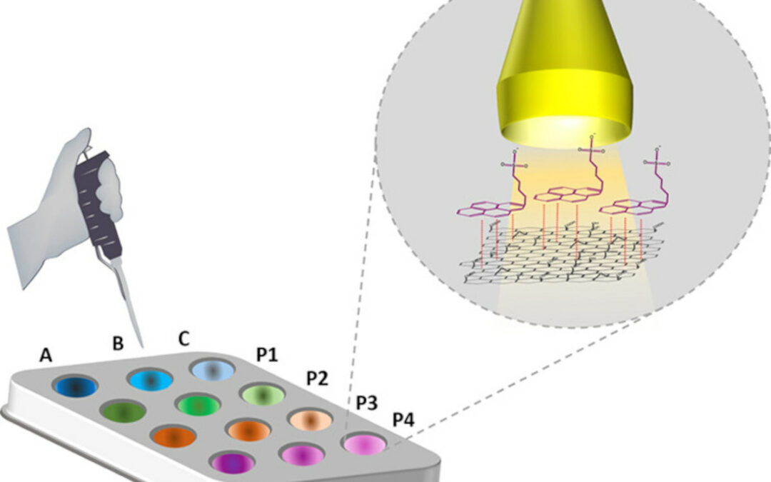 New approach enables accessible, rapid and qualitative characterization of graphene materials