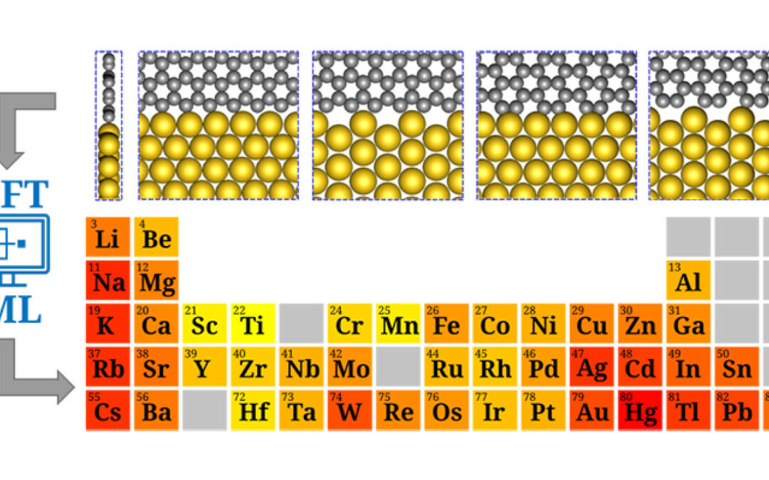 Graphene interfaces provide the key to stable metallenes