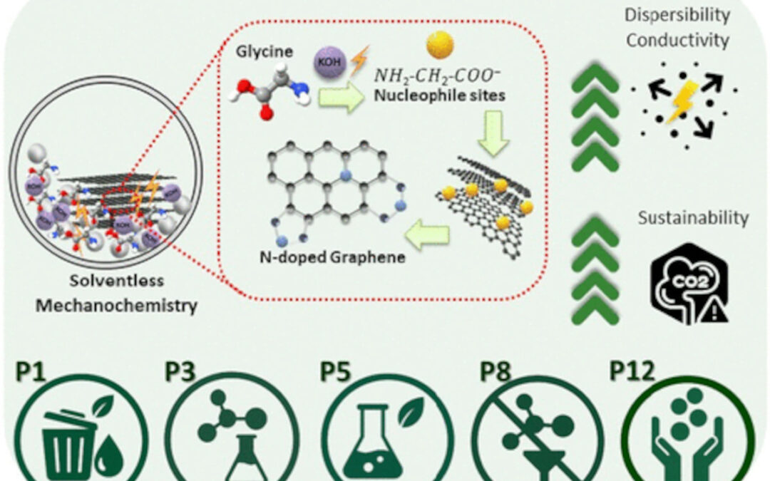 Researchers develop a solvent-free, high-yield route to dispersible, nitrogen-doped graphene nanoplatelets